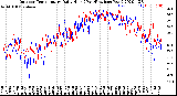 Milwaukee Weather Outdoor Temperature<br>Daily High<br>(Past/Previous Year)