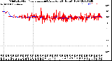 Milwaukee Weather Wind Direction<br>Normalized and Average<br>(24 Hours) (New)