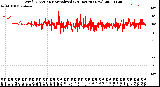 Milwaukee Weather Wind Direction<br>Normalized<br>(24 Hours) (New)