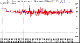 Milwaukee Weather Wind Direction<br>Normalized and Average<br>(24 Hours) (Old)