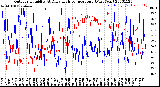 Milwaukee Weather Outdoor Humidity<br>At Daily High<br>Temperature<br>(Past Year)