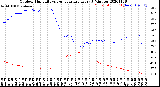 Milwaukee Weather Outdoor Humidity<br>vs Temperature<br>Every 5 Minutes