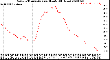 Milwaukee Weather Outdoor Temperature<br>per Minute<br>(24 Hours)