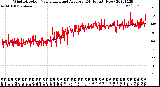 Milwaukee Weather Wind Direction<br>Normalized and Average<br>(24 Hours) (New)