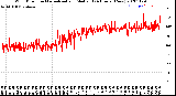 Milwaukee Weather Wind Direction<br>Normalized and Median<br>(24 Hours) (New)