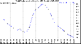 Milwaukee Weather Wind Chill<br>Hourly Average<br>(24 Hours)