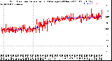 Milwaukee Weather Wind Direction<br>Normalized and Average<br>(24 Hours) (Old)