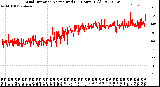 Milwaukee Weather Wind Direction<br>Normalized<br>(24 Hours) (Old)