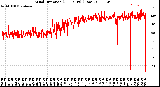 Milwaukee Weather Wind Direction<br>(24 Hours) (Raw)