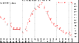 Milwaukee Weather Heat Index<br>(24 Hours)