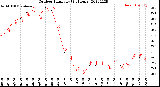 Milwaukee Weather Outdoor Humidity<br>(24 Hours)