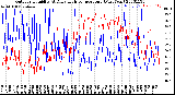 Milwaukee Weather Outdoor Humidity<br>At Daily High<br>Temperature<br>(Past Year)