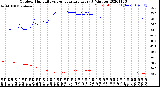 Milwaukee Weather Outdoor Humidity<br>vs Temperature<br>Every 5 Minutes