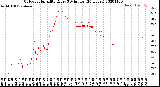 Milwaukee Weather Outdoor Humidity<br>Every 5 Minutes<br>(24 Hours)