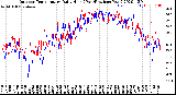 Milwaukee Weather Outdoor Temperature<br>Daily High<br>(Past/Previous Year)