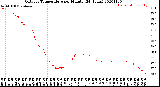 Milwaukee Weather Outdoor Temperature<br>per Minute<br>(24 Hours)