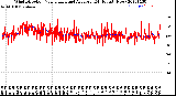 Milwaukee Weather Wind Direction<br>Normalized and Average<br>(24 Hours) (New)