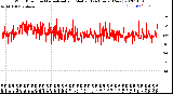 Milwaukee Weather Wind Direction<br>Normalized and Median<br>(24 Hours) (New)