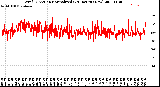 Milwaukee Weather Wind Direction<br>Normalized<br>(24 Hours) (New)