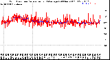 Milwaukee Weather Wind Direction<br>Normalized and Average<br>(24 Hours) (Old)