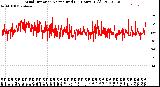 Milwaukee Weather Wind Direction<br>Normalized<br>(24 Hours) (Old)