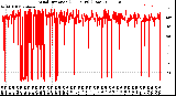 Milwaukee Weather Wind Direction<br>(24 Hours) (Raw)