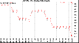 Milwaukee Weather Dew Point<br>(24 Hours)