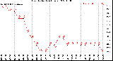 Milwaukee Weather Heat Index<br>(24 Hours)