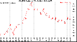 Milwaukee Weather Outdoor Humidity<br>(24 Hours)