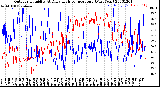 Milwaukee Weather Outdoor Humidity<br>At Daily High<br>Temperature<br>(Past Year)