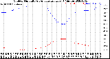 Milwaukee Weather Outdoor Humidity<br>vs Temperature<br>Every 5 Minutes