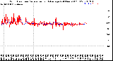 Milwaukee Weather Wind Direction<br>Normalized and Average<br>(24 Hours) (Old)