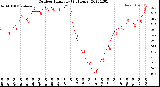 Milwaukee Weather Outdoor Humidity<br>(24 Hours)