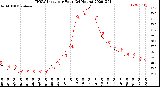 Milwaukee Weather THSW Index<br>per Hour<br>(24 Hours)