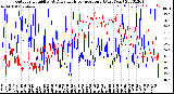 Milwaukee Weather Outdoor Humidity<br>At Daily High<br>Temperature<br>(Past Year)