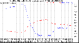 Milwaukee Weather Outdoor Humidity<br>vs Temperature<br>Every 5 Minutes