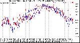 Milwaukee Weather Outdoor Temperature<br>Daily High<br>(Past/Previous Year)