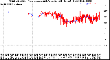 Milwaukee Weather Wind Direction<br>Normalized and Average<br>(24 Hours) (New)