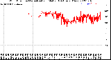 Milwaukee Weather Wind Direction<br>Normalized and Median<br>(24 Hours) (New)