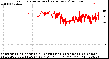 Milwaukee Weather Wind Direction<br>Normalized<br>(24 Hours) (New)