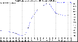 Milwaukee Weather Wind Chill<br>Hourly Average<br>(24 Hours)