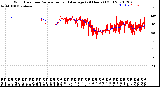 Milwaukee Weather Wind Direction<br>Normalized and Average<br>(24 Hours) (Old)