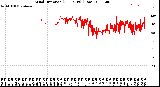 Milwaukee Weather Wind Direction<br>(24 Hours) (Raw)