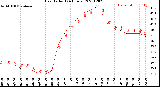 Milwaukee Weather Heat Index<br>(24 Hours)