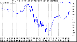 Milwaukee Weather Dew Point<br>by Minute<br>(24 Hours) (Alternate)