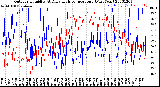 Milwaukee Weather Outdoor Humidity<br>At Daily High<br>Temperature<br>(Past Year)