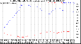 Milwaukee Weather Outdoor Humidity<br>vs Temperature<br>Every 5 Minutes