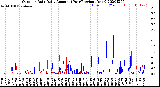 Milwaukee Weather Outdoor Rain<br>Daily Amount<br>(Past/Previous Year)