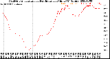 Milwaukee Weather Outdoor Temperature<br>vs Heat Index<br>per Minute<br>(24 Hours)