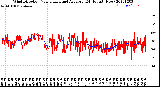 Milwaukee Weather Wind Direction<br>Normalized and Average<br>(24 Hours) (New)